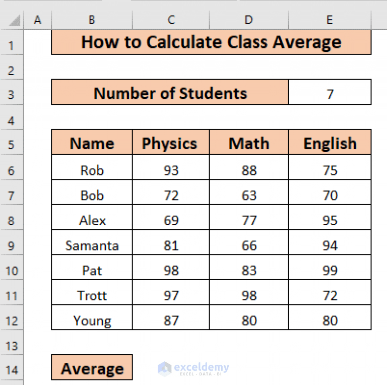 How to Calculate Class Average in Excel (6 Easiest Methods) ExcelDemy