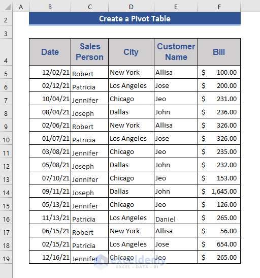 Pivot Table Custom Grouping With 3 Criteria ExcelDemy