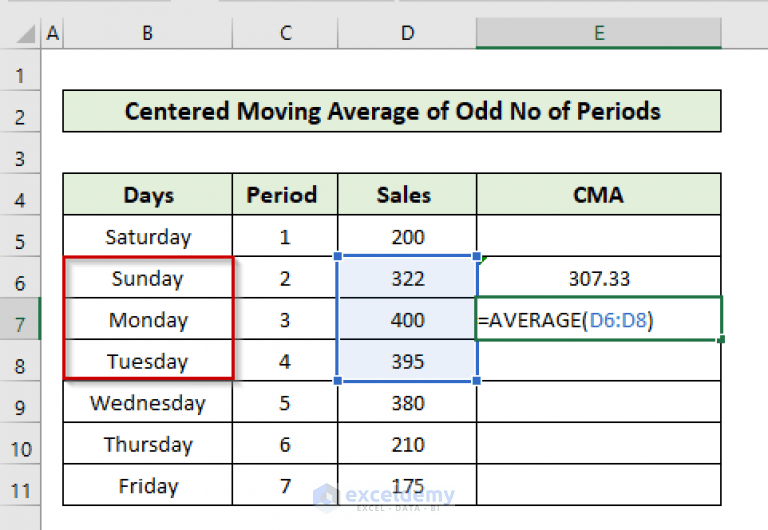 How to Calculate Centered Moving Average in Excel (2 Examples)