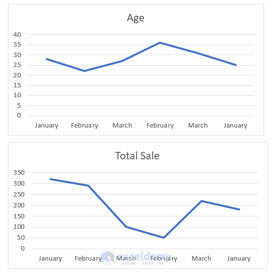 How to Combine Graphs in Excel (StepbyStep Guideline) ExcelDemy