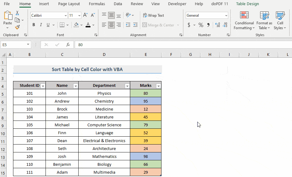 How to Sort a Table in Excel using VBA (4 Methods) ExcelDemy