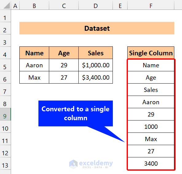 How to Convert Multiple Columns into a Single Row in Excel 2 Methods