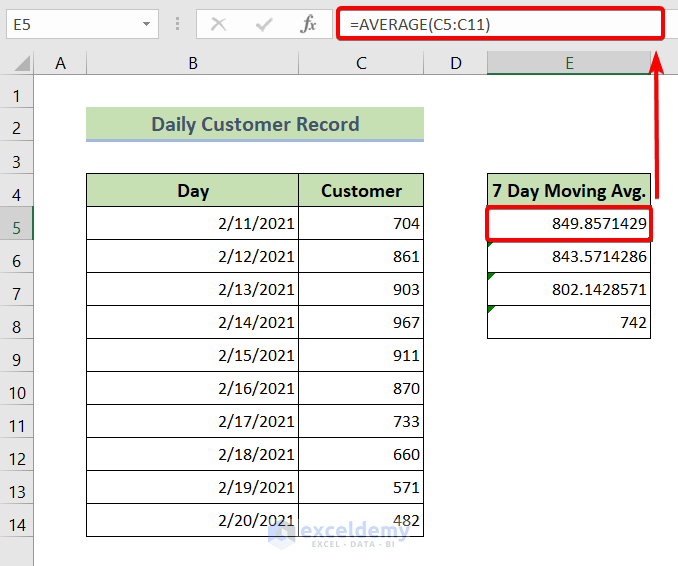 How to Calculate 7 Day Moving Average in Excel (4 Ways) ExcelDemy