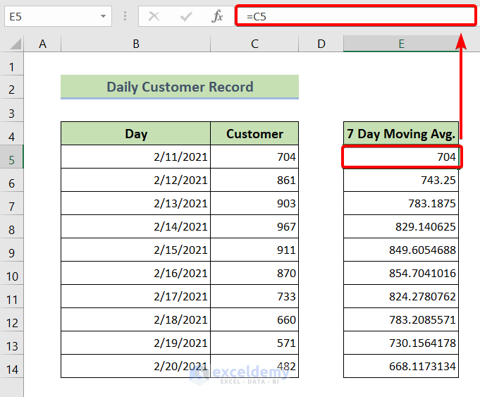 How to Calculate 7 Day Moving Average in Excel (4 Ways) ExcelDemy