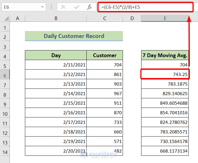 How to Calculate 7 Day Moving Average in Excel (4 Ways) ExcelDemy