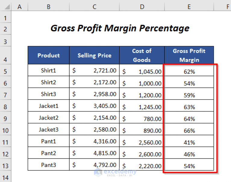 How to Calculate Margin Percentage in Excel (5 Easy Ways) ExcelDemy