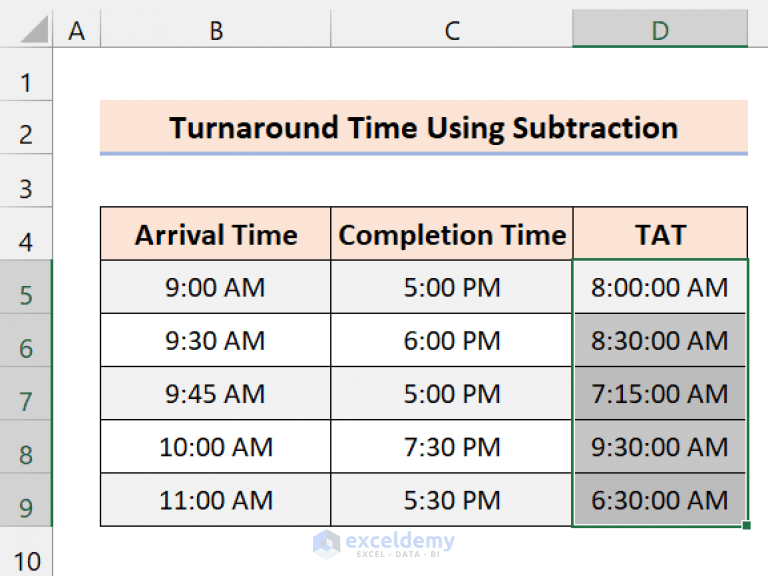 How to Calculate Turnaround Time in Excel (4 Ways) ExcelDemy