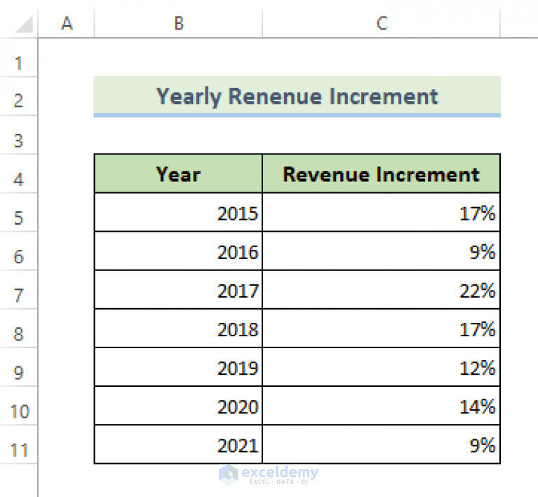 How to Print Graph in Excel (5 Ways) ExcelDemy