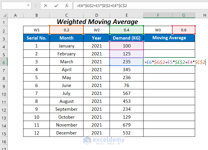 Moving Average Formula in Excel (8 Uses with Examples) ExcelDemy