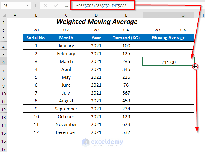 Moving Average Formula in Excel (8 Uses with Examples) ExcelDemy