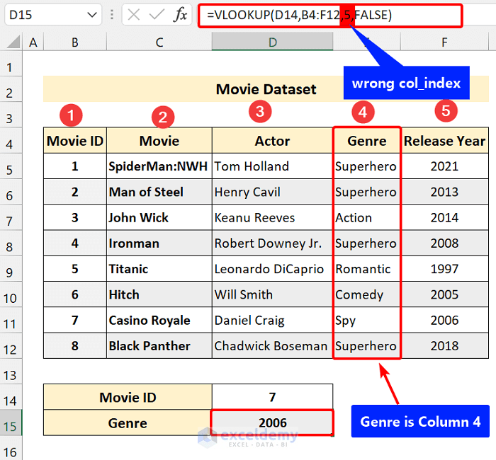 How to Use 'Column Index Number' Effectively in Excel VLOOKUP