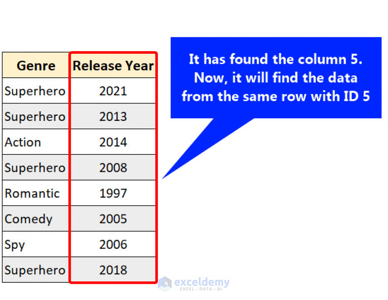 How to Use Column Index Number Effectively in Excel VLOOKUP