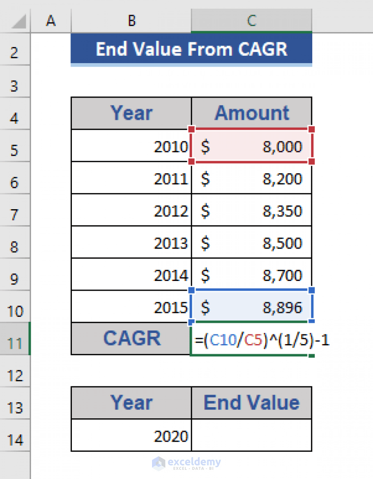 How to Calculate End Value from CAGR in Excel (6 Methods) ExcelDemy