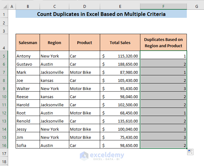 How To Not Count Duplicate Values In Pivot Table