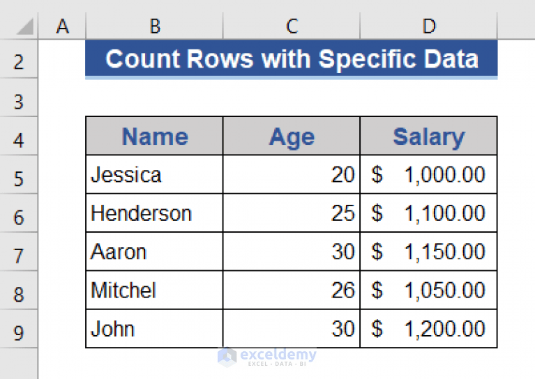 Excel VBA Count Rows with Specific Data (8 Examples) ExcelDemy