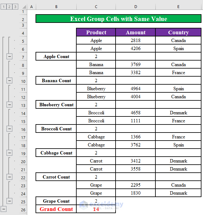 How To Group Same Values In Pivot Table