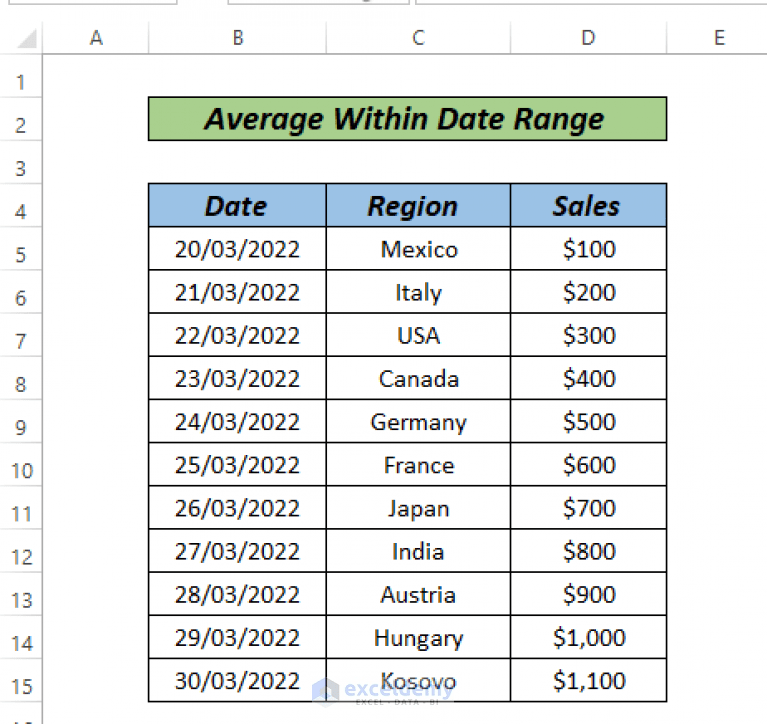 How to Calculate Average If within Date Range in Excel (3 Ways)