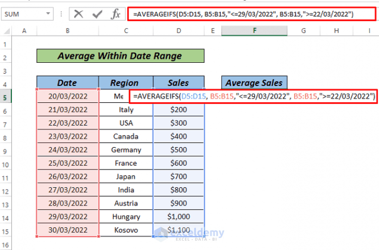 How to Calculate Average If within Date Range in Excel (3 Ways)