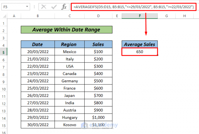 How to Calculate Average If within Date Range in Excel (3 Ways)