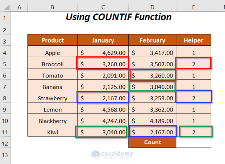 How to Count Duplicate Values in Multiple Columns in Excel (6 Ways)