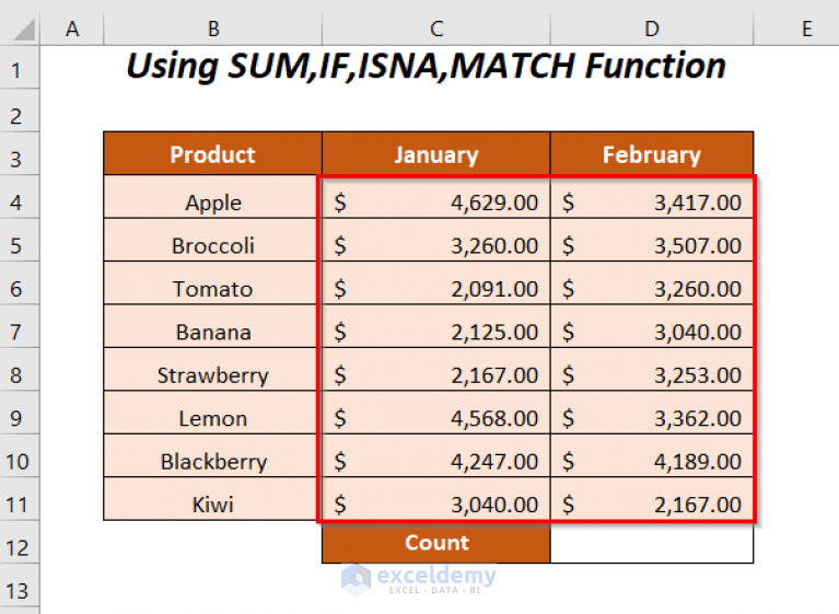 How to Count Duplicate Values in Multiple Columns in Excel (6 Ways)