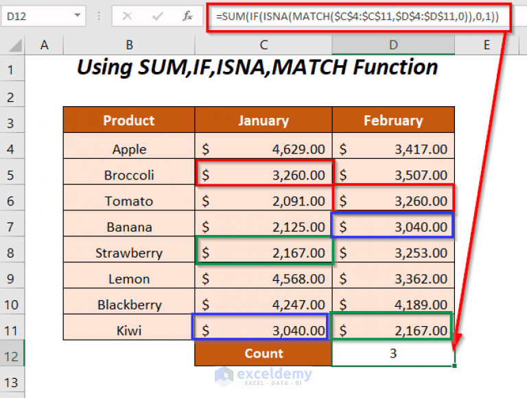 How to Count Duplicate Values in Multiple Columns in Excel (6 Ways)