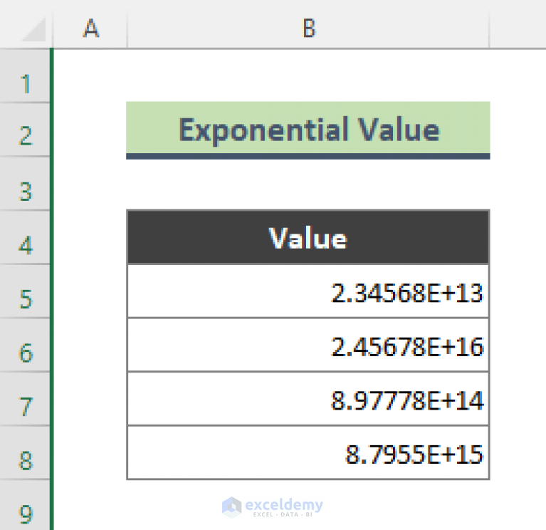 How to Convert Exponential Value to Exact Number in Excel (7 Methods)