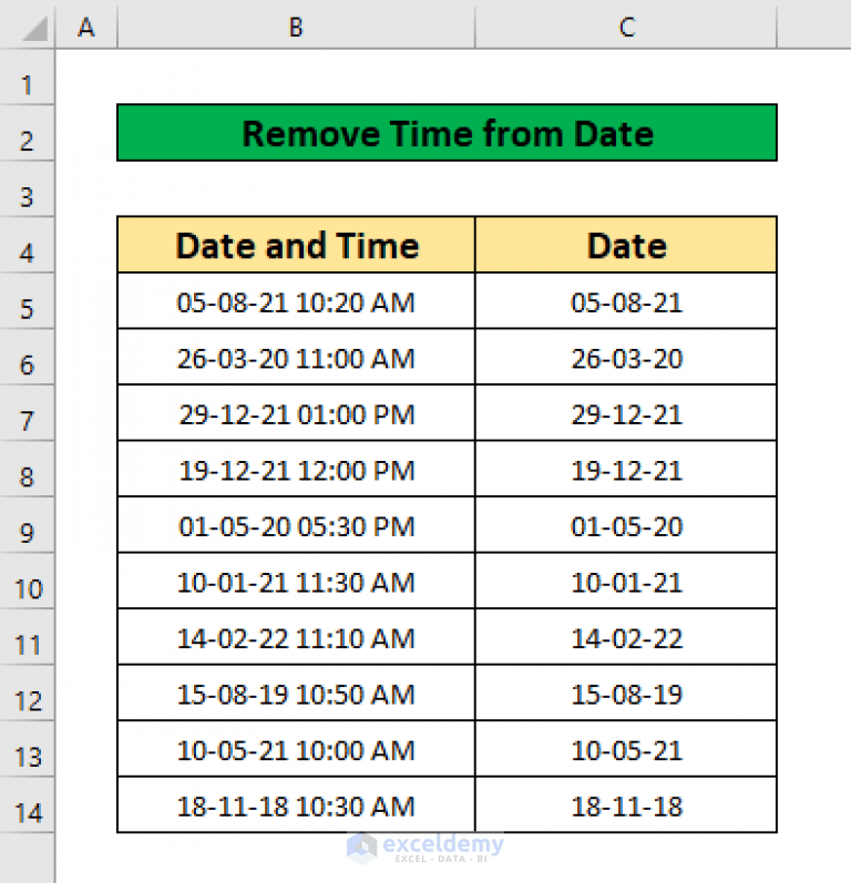 Remove Time from Date in Pivot Table in Excel (A Step by Step Analysis)
