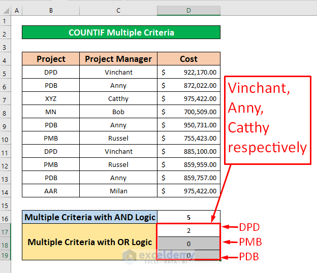 How to Use COUNTIF with Multiple Criteria in the Same Column in Excel