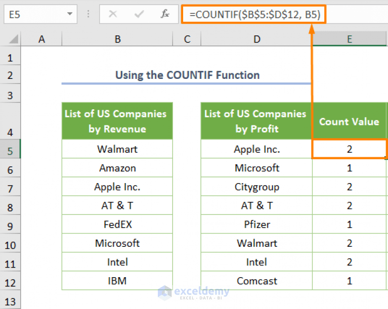 How to Count Duplicates in Two Columns in Excel (8 Methods)