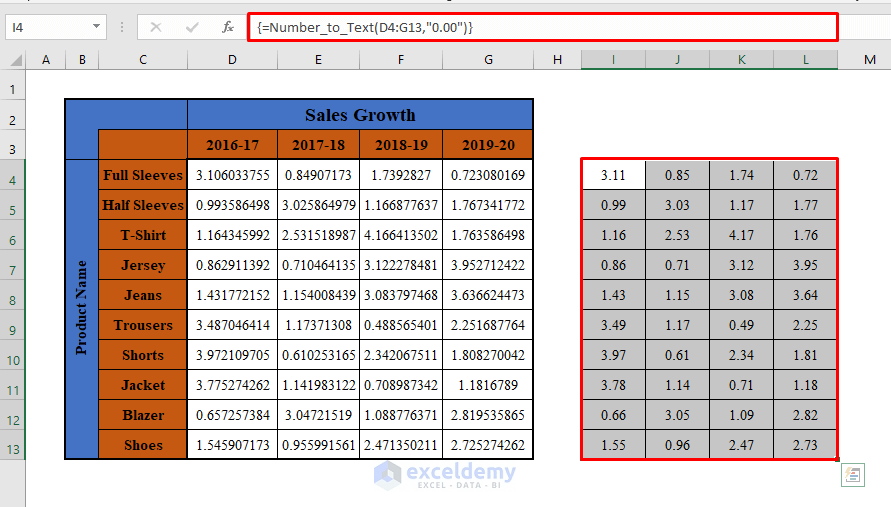 Excel VBA Convert Number to Text with Format (A Total Guide)