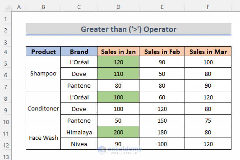 Excel Conditional Formatting If a Cell Is Greater Than Another One