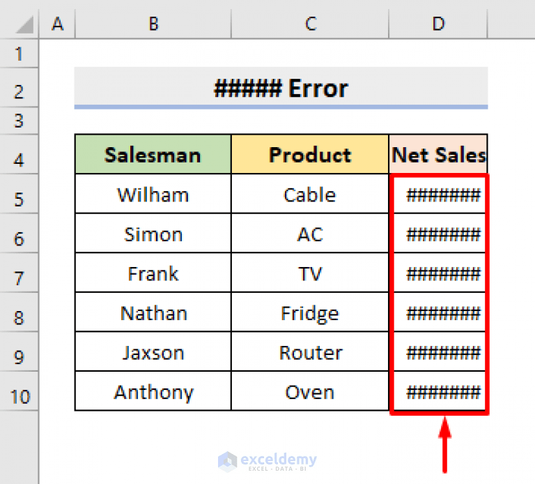 Errors in Excel and Their Meaning (15 Different Errors) ExcelDemy