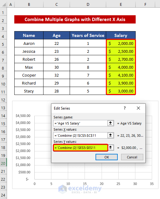 How to Combine Graphs with Different X Axis in Excel ExcelDemy
