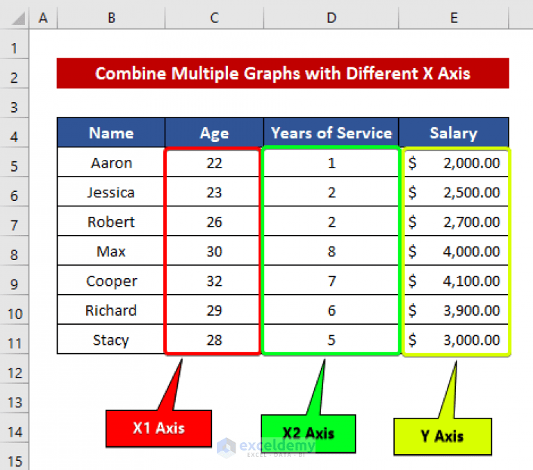 How to Combine Graphs with Different X Axis in Excel ExcelDemy