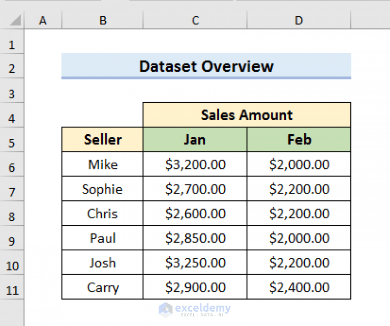 Create Dynamic Sum Range Based on Cell Value in Excel (4 Ways)