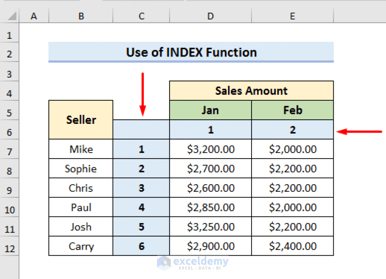 Create Dynamic Sum Range Based on Cell Value in Excel (4 Ways)