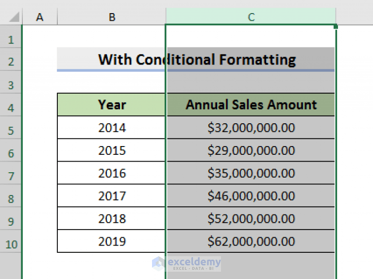 How to Apply Number Format in Millions with Comma in Excel (5 Ways)