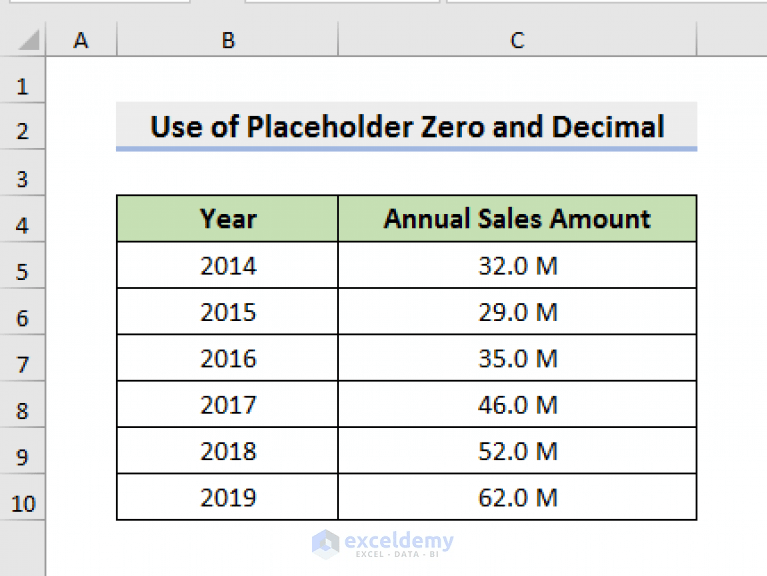 How to Apply Number Format in Millions with Comma in Excel (5 Ways)