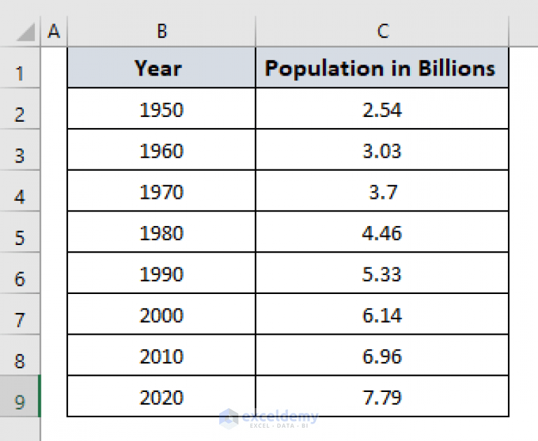 How to Use Dynamic Named Range in an Excel Chart (A Complete Guide)