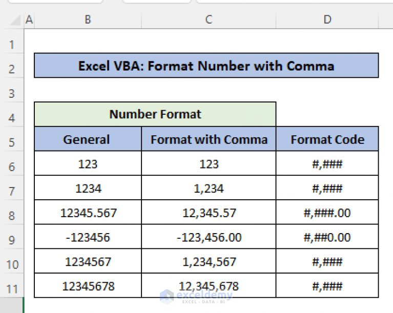 Excel VBA Format Number with Comma (2 Examples) ExcelDemy