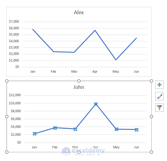 How to Combine Two Line Graphs in Excel 3 Methods ExcelDemy
