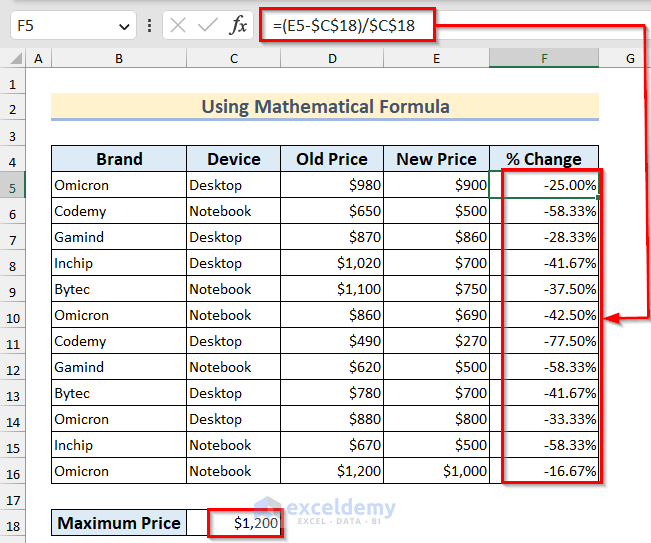 How to Calculate a Percentage Decrease in Excel (4 Methods)