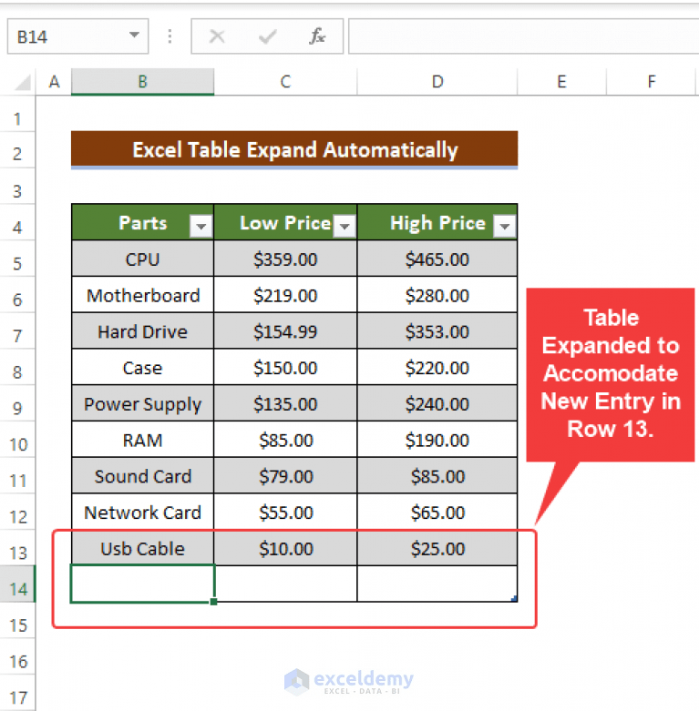 How to Make an Excel Table Expand Automatically (3 Ways) ExcelDemy