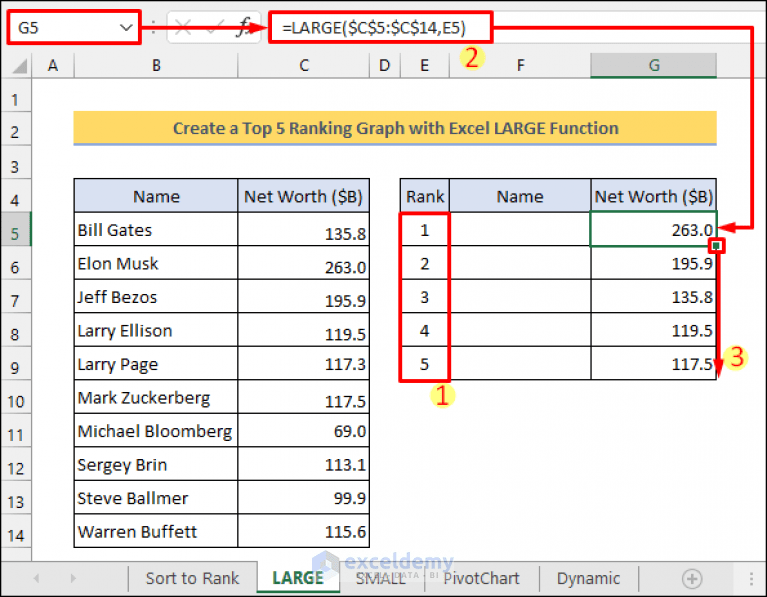 How to Create a Ranking Graph in Excel (5 Methods) ExcelDemy