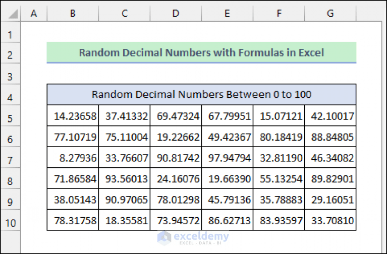 Generate Random Number in Excel with Decimals (3 Methods)