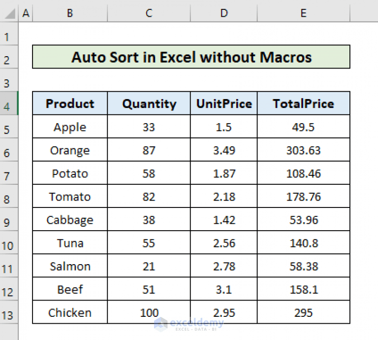 How to Auto Sort in Excel without Macros (3 Methods) ExcelDemy