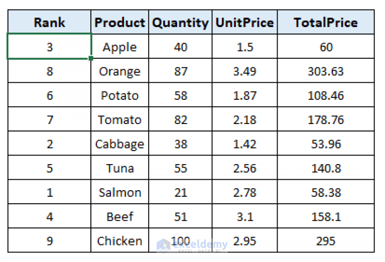 How to Auto Sort in Excel without Macros (3 Methods) ExcelDemy