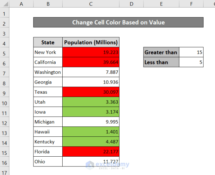 How to Change Cell Color Based on a Value in Excel (5 Ways)