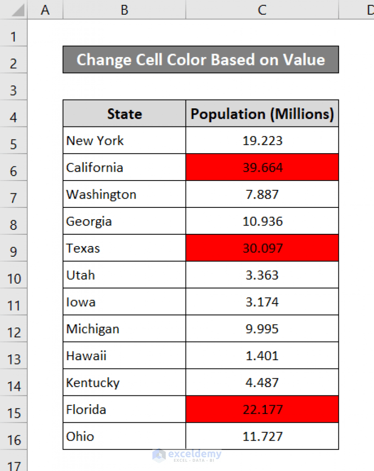 How to Change Cell Color Based on a Value in Excel (5 Ways)